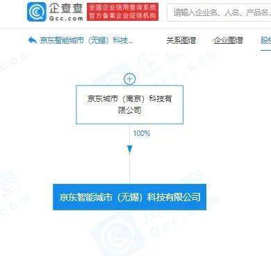 京東成立智能城市科技公司 注冊資本1000萬元，深耕計算機軟硬件