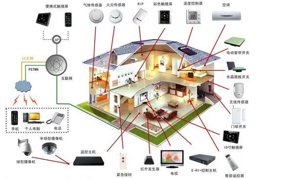 消費電子概念龍頭股 掘金計算機周邊設備與電子產品銷售新機遇